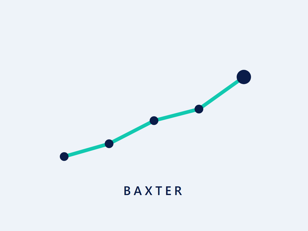 casestudy-baxter-thumb